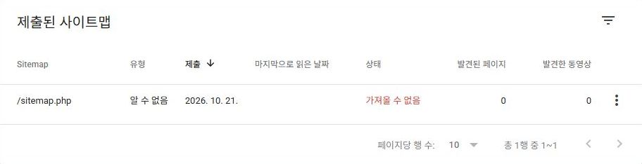 사이트맵 가져올 수 없음과 발견된 페이지 0이 표시된 당시 실제 기록